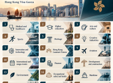 PRACTICE UPDATE: The 2026 Immigration Facilitation Scheme | Short Term Work For Visitors To Hong Kong