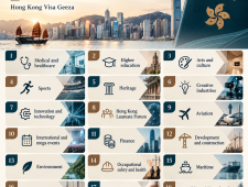 Short Term Visitors Under Designated Sectors